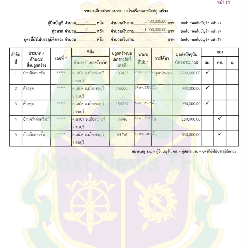 นริศ2