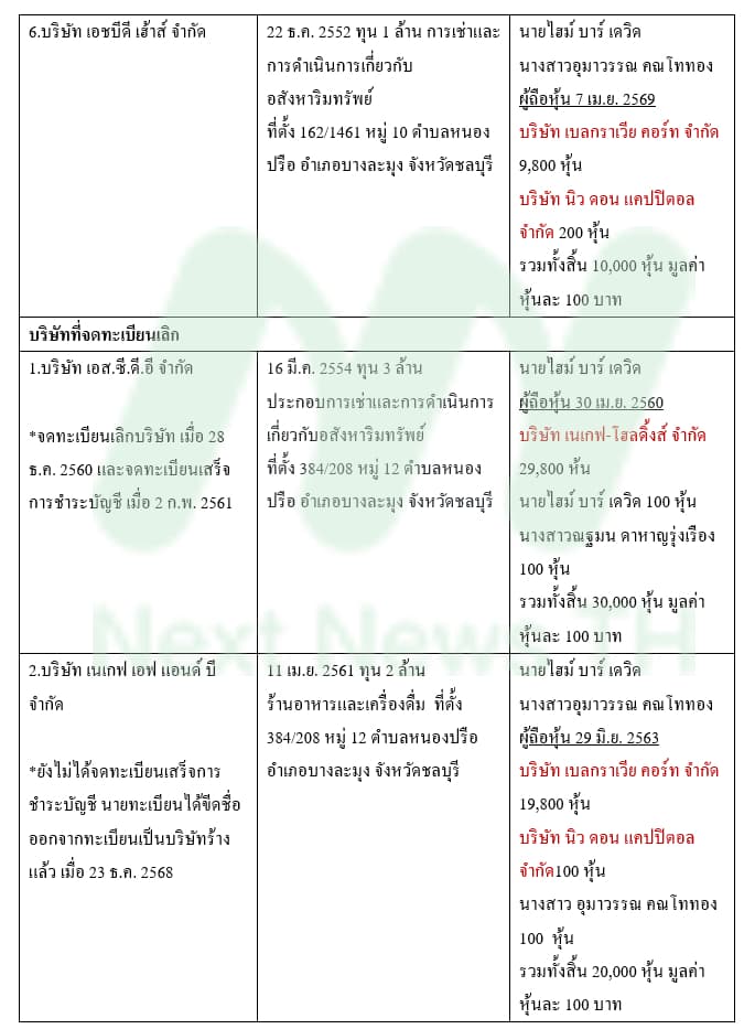 ตารางเดวิด3