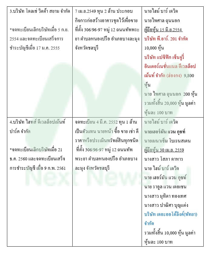 ตารางเดวิด4