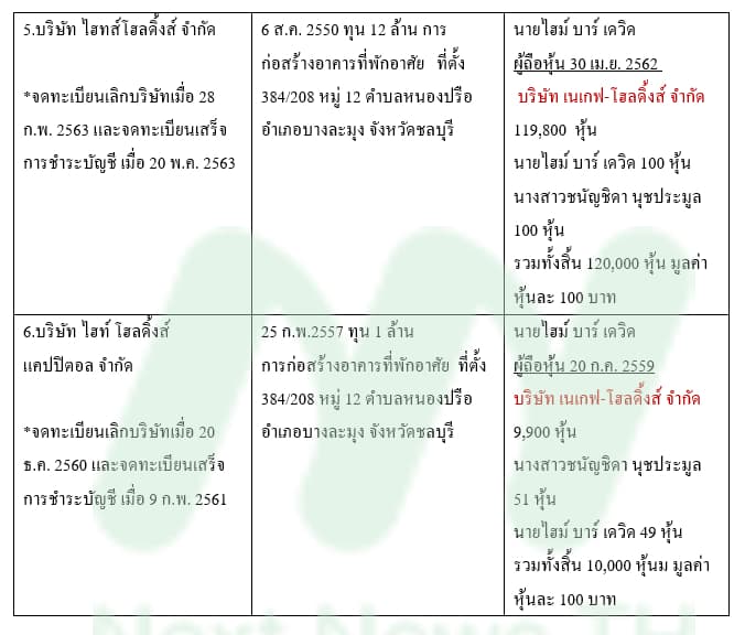 ตารางเดวิด5