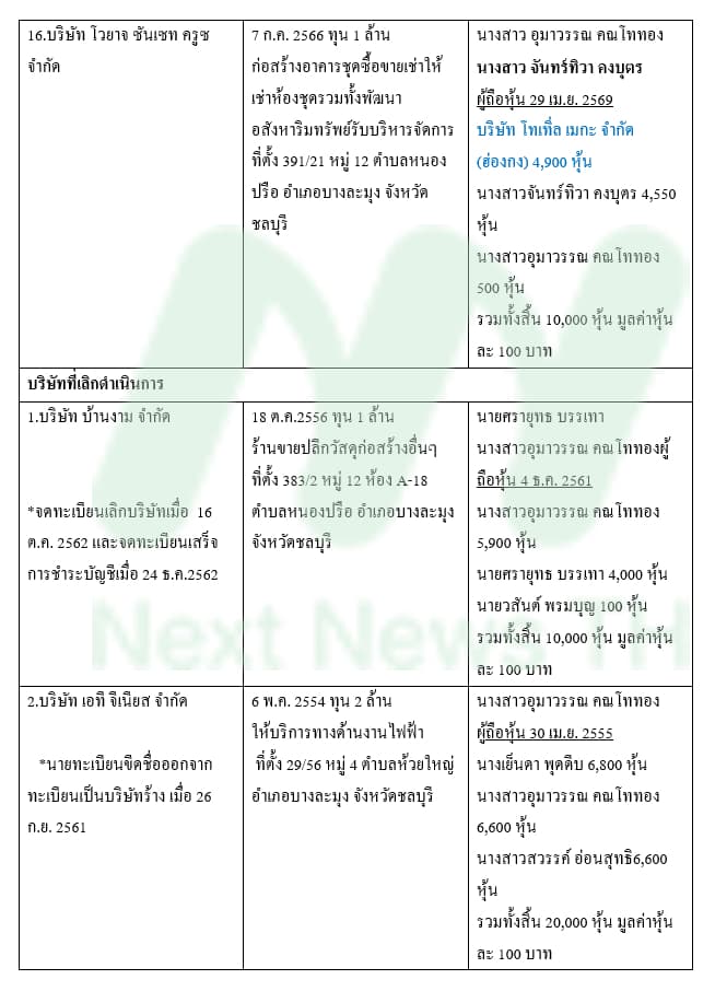 ตารางเดวิด11