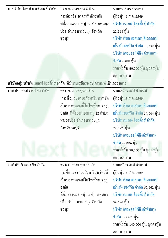 ตารางเดวิด16