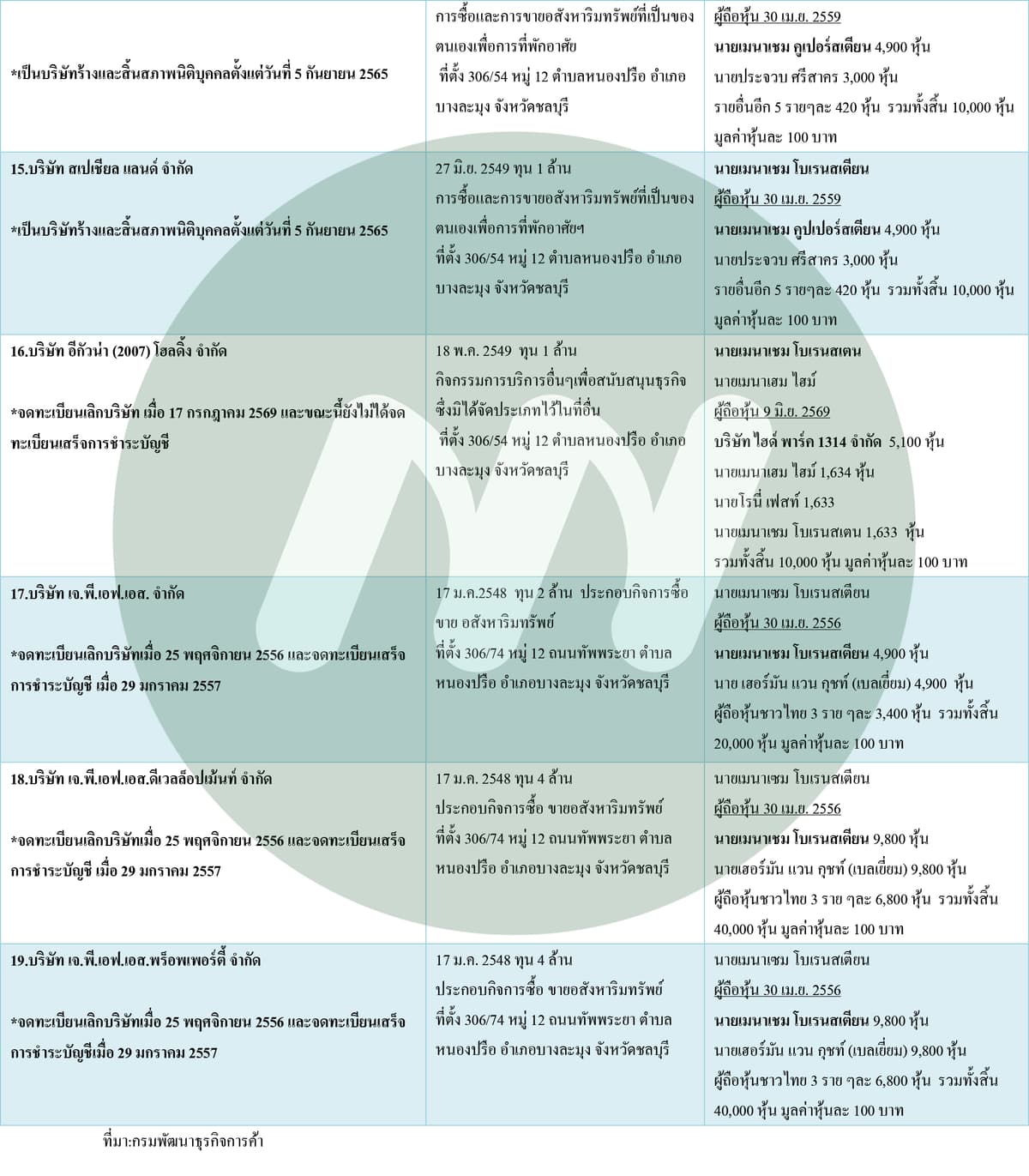 ตาราง (4)