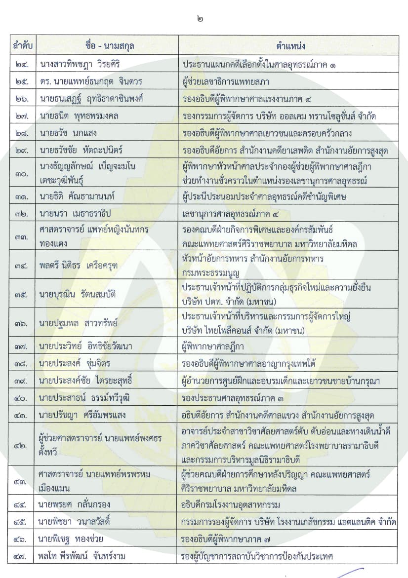 เอกสาร (2)