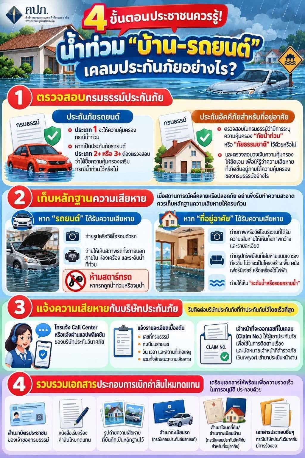 คปภ.