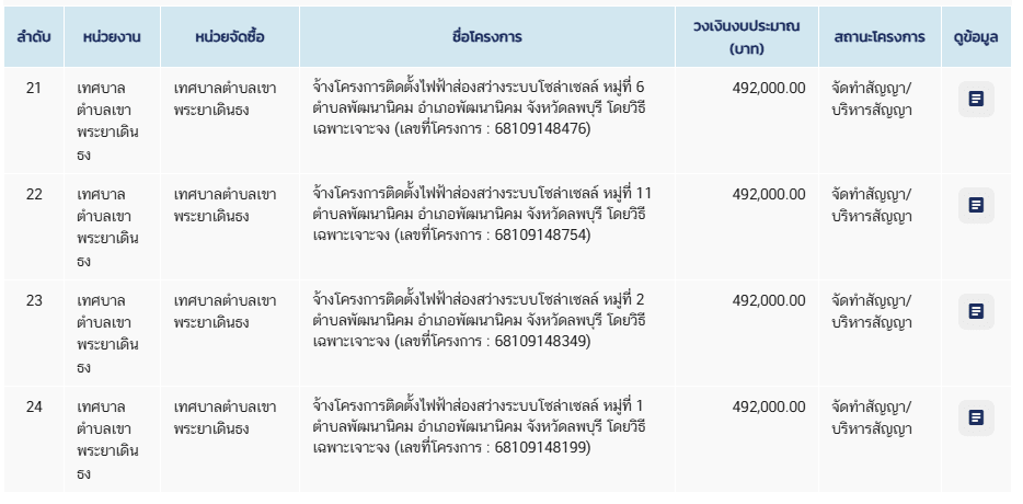 ข้อมูลประกอบ