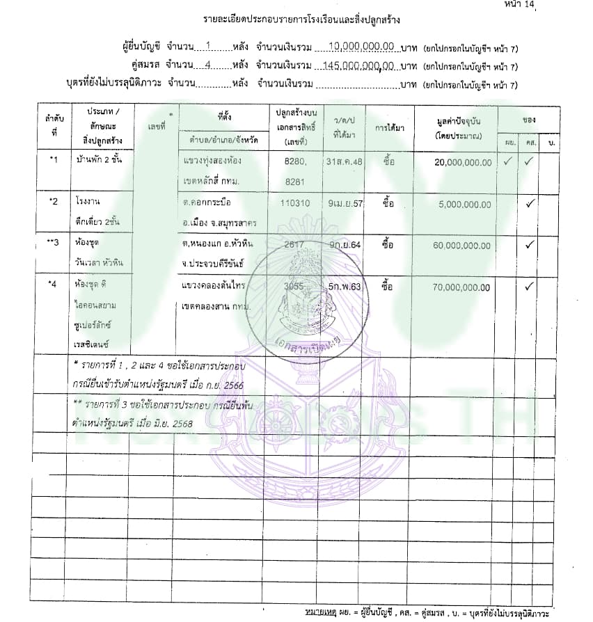 ศุภมาส3