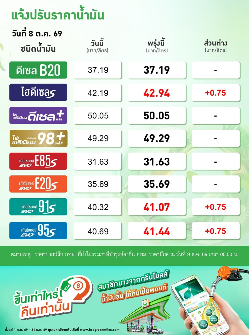 บางจากฯ