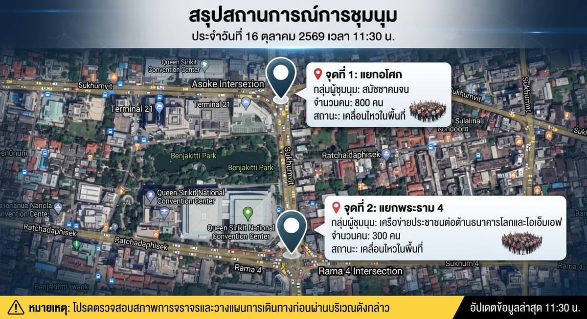 ม็อบต้านไอเอ็มเอฟ