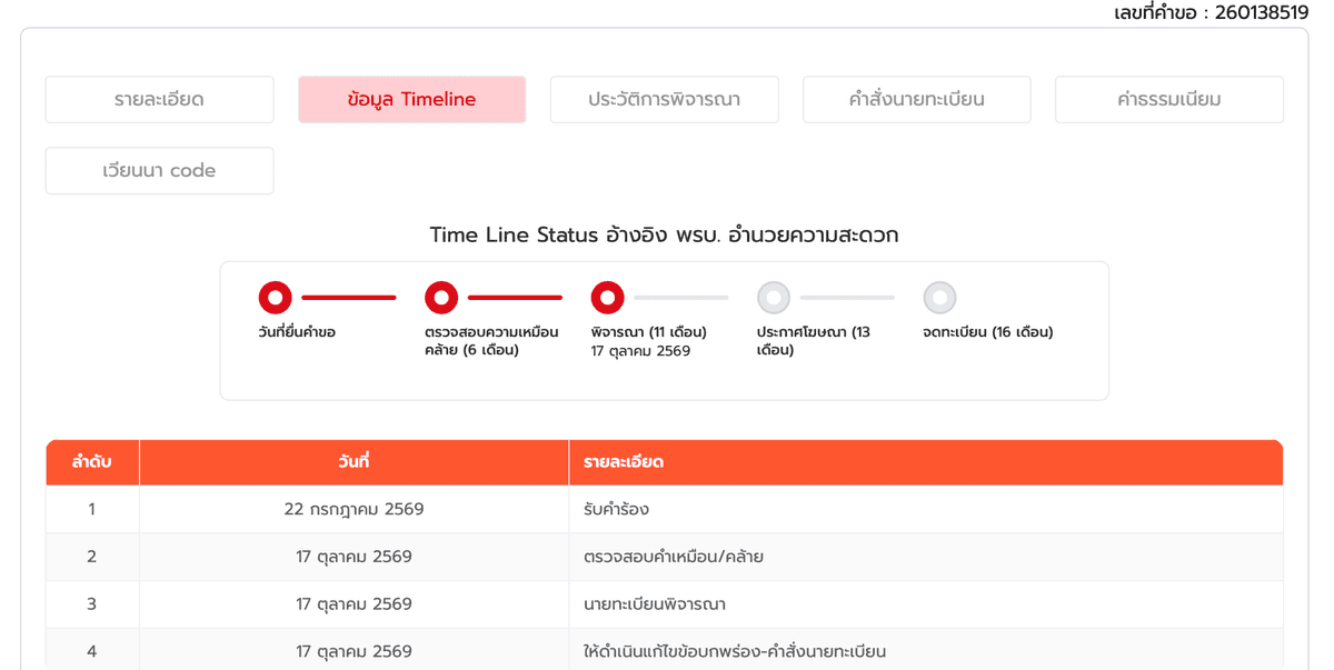 รายละเอียด