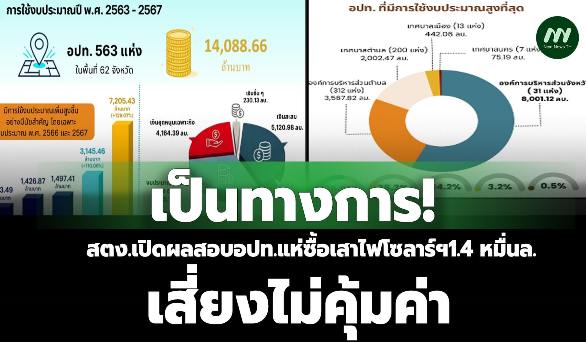 เป็นทางการ สตง.เปิดผลสอบ อปท.ซื้อเสาไฟโซลาร์1.4หมื่นล.เสี่ยงไม่คุ้มค่า