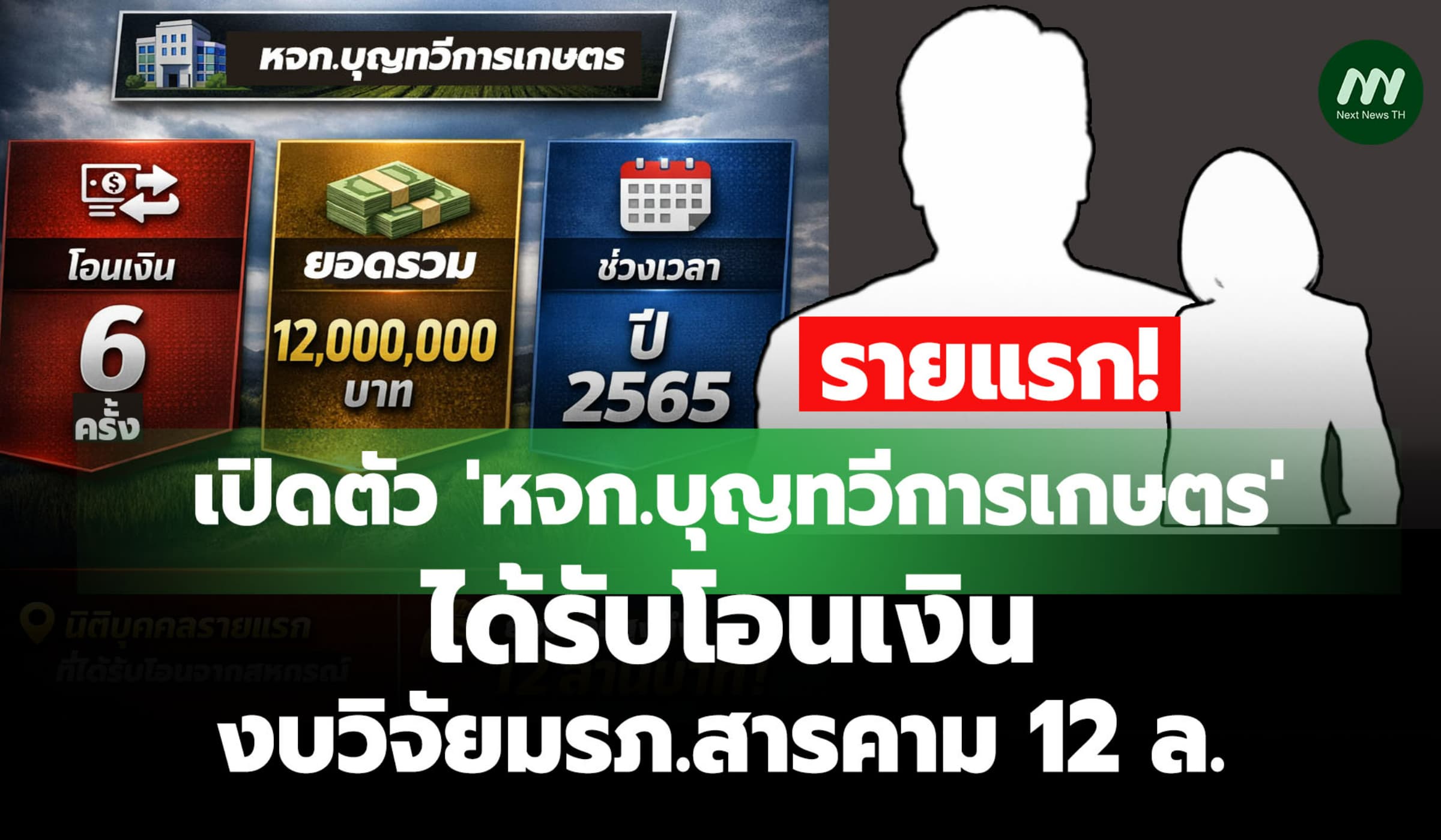 อยู่อุดรฯ! เปิดรายแรก หจก.บุญทวีฯ ได้รับโอนเงินงบวิจัยมรภ.สารคาม 12 ล.