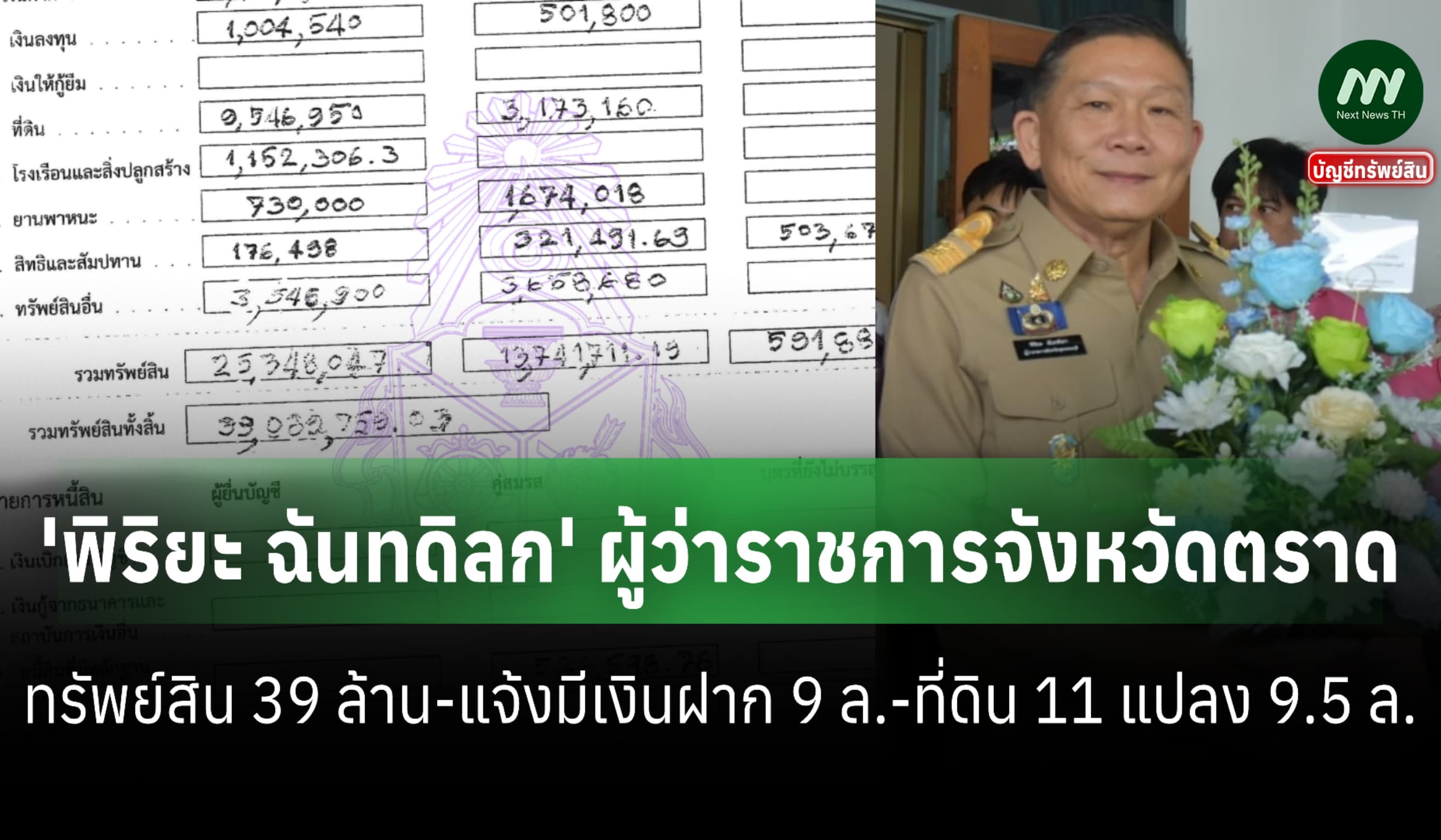 ทรัพย์สิน 39 ล้าน 'พิริยะ ฉันทดิลก' ผู้ว่าฯตราด มีเงินฝาก 9 ล.