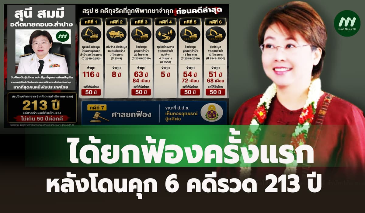 ภาพประกอบรายงาน