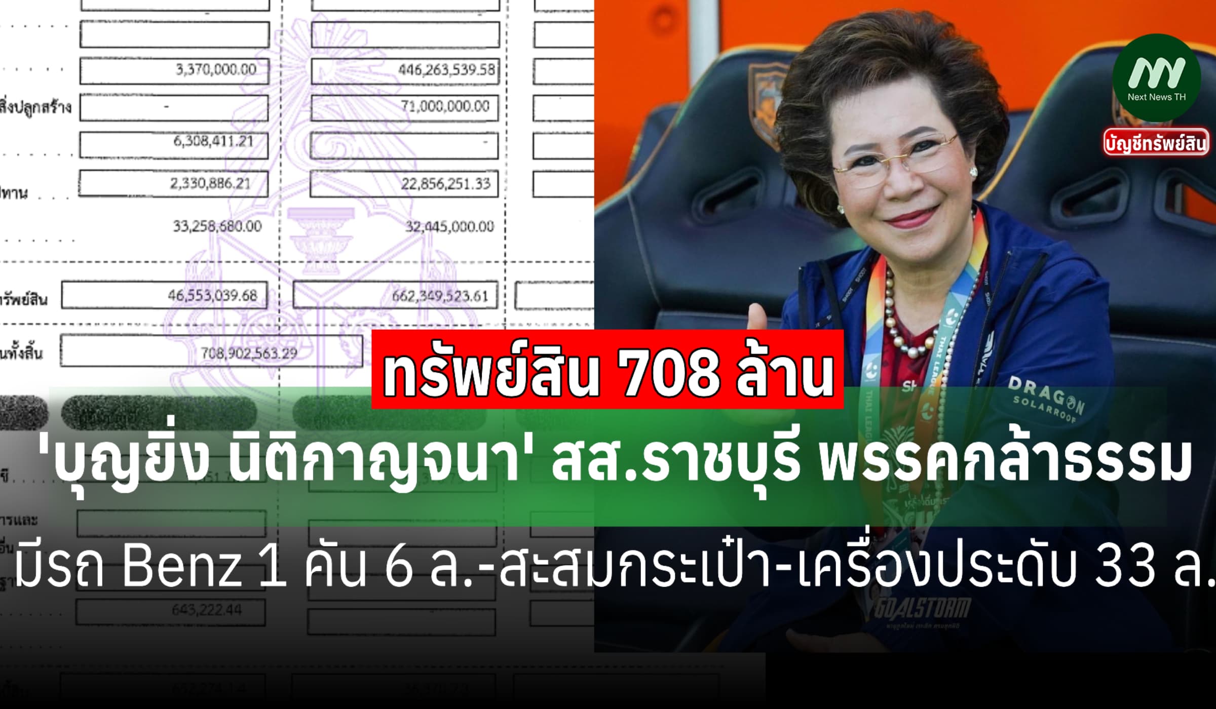 ทรัพย์สิน 708 ล. 'บุญยิ่ง นิติกาญจนา' สส.พรรคกล้าธรรม-มีรถ Benz 1 คัน