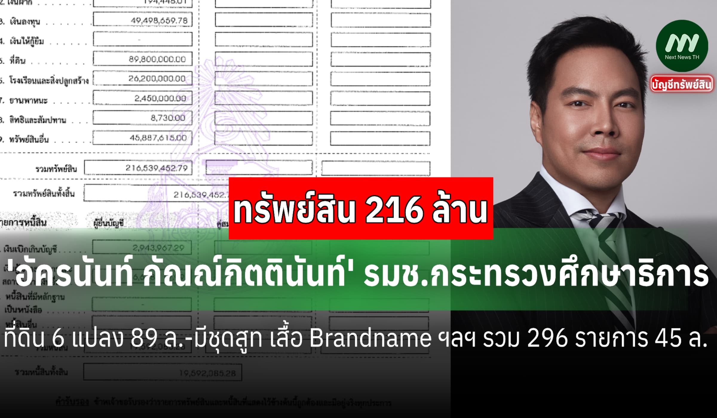 ทรัพย์สิน 216 ล้าน 'อัครนันท์ กัณณ์กิตตินันท์' รมช.ศธ.-มีที่ดิน 89 ล.