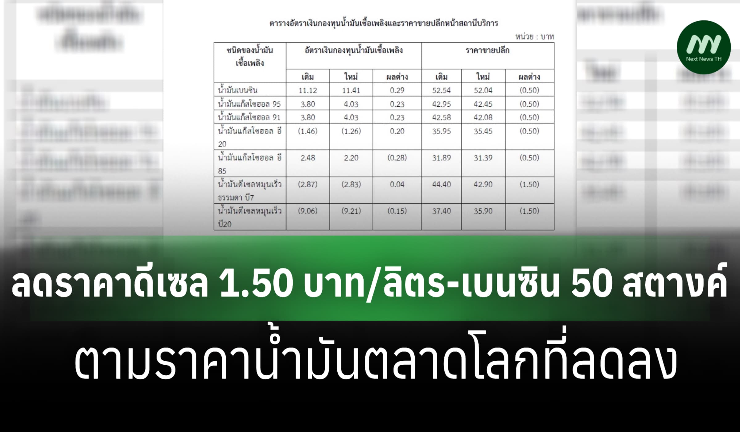 ลดราคาดีเซล 1.50 บาท/ลิตร-เบนซิน 50 สตางค์