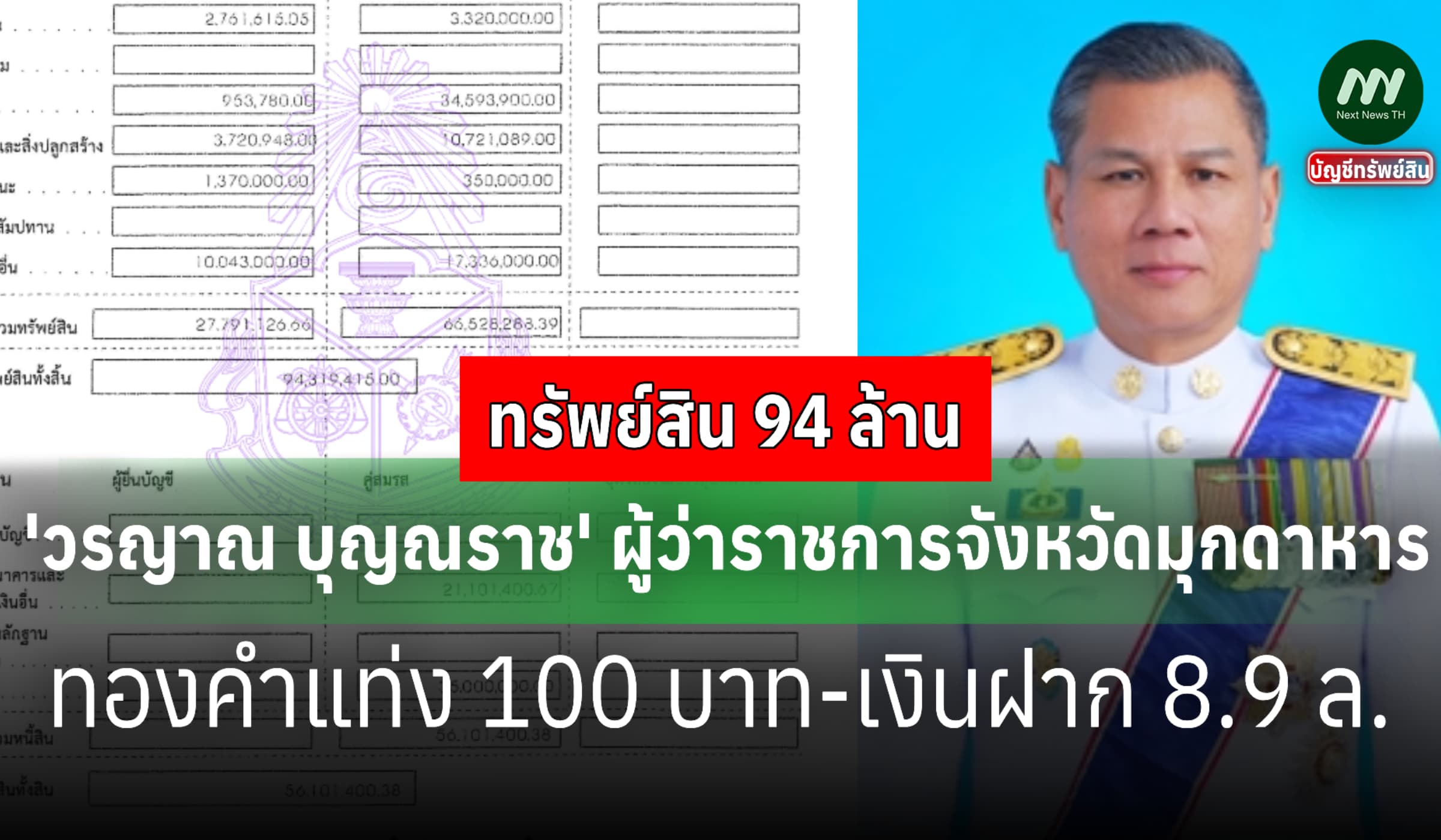 ทรัพย์สิน 94 ล้าน 'วรญาณ บุญณราช' ผู้ว่าราชการจังหวัดมุกดาหาร
