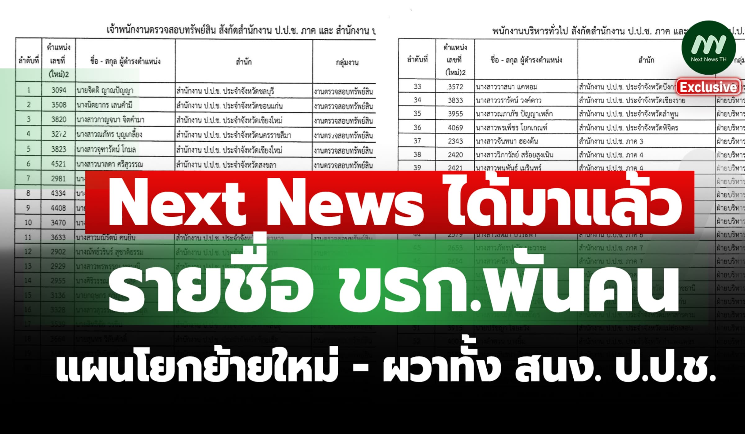 เปิดหมดรายชื่อ ขรก.พันคน แผนโยกย้ายใหม่ ผวาทั้งสนง. ป.ป.ช.