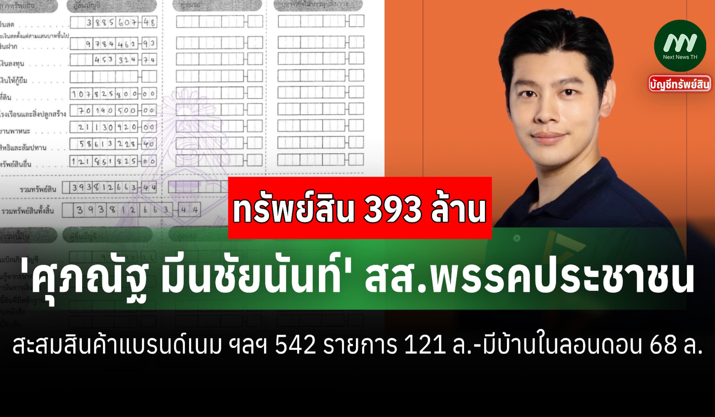 ทรัพย์สิน 393 ล้าน 'ศุภณัฐ มีนชัยนันท์' สส.ปชน.-มีบ้านในลอนดอน 68 ล.