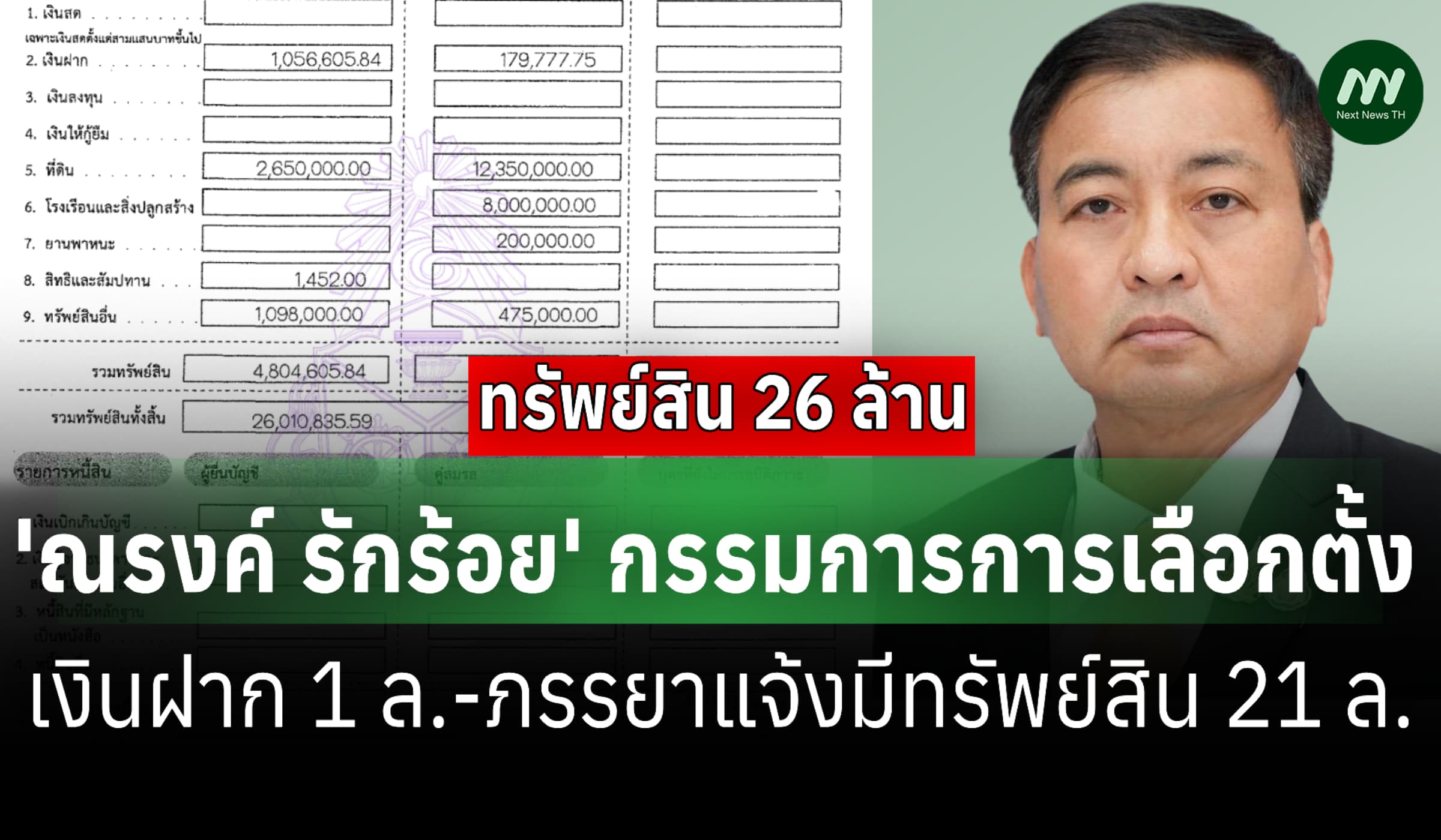 ทรัพย์สิน 26 ล้าน 'ณรงค์ รักร้อย' กรรมการการเลือกตั้ง