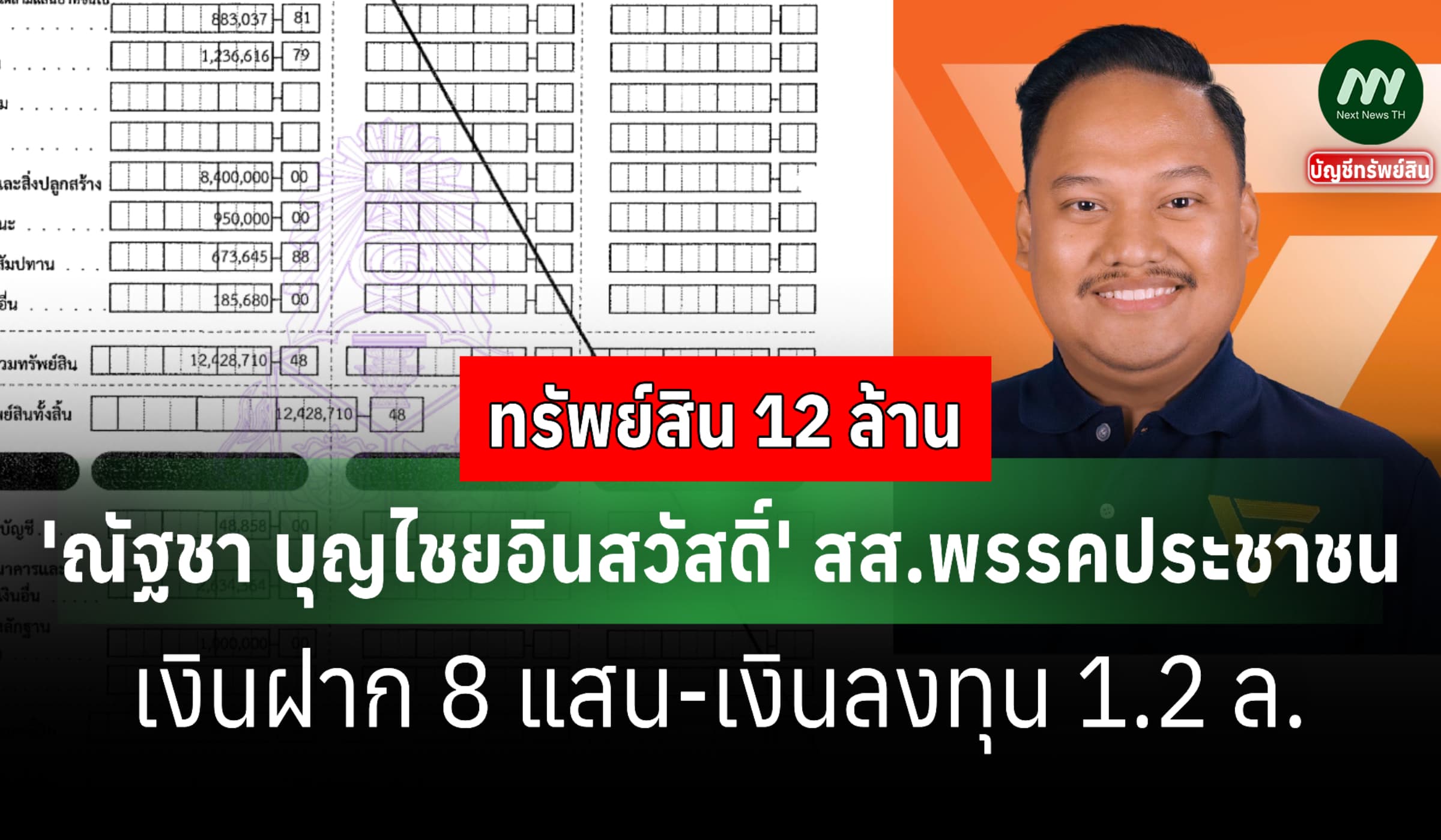ทรัพย์สิน 12 ล้าน 'ณัฐชา บุญไชยอินสวัสดิ์' สส.ปชน.-เงินลงทุน 1.2 ล.