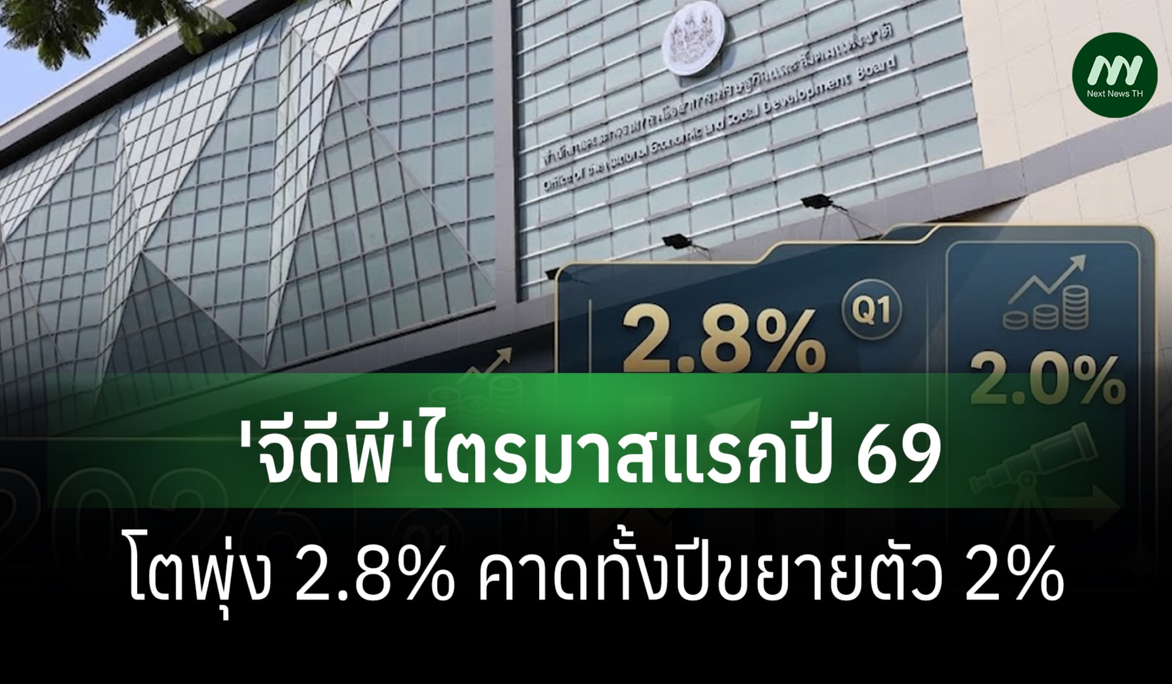 สภาพัฒน์เผย'จีดีพี'ไตรมาสแรกปี 69 โตพุ่ง 2.8% คาดทั้งปีขยายตัว 2%