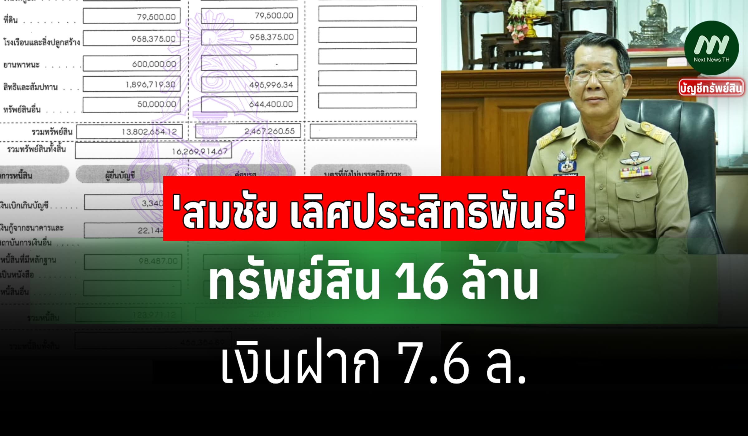 ทรัพย์สิน 16 ล้าน 'สมชัย เลิศประสิทธิพันธ์' ผู้ว่าราชการจังหวัดแพร่