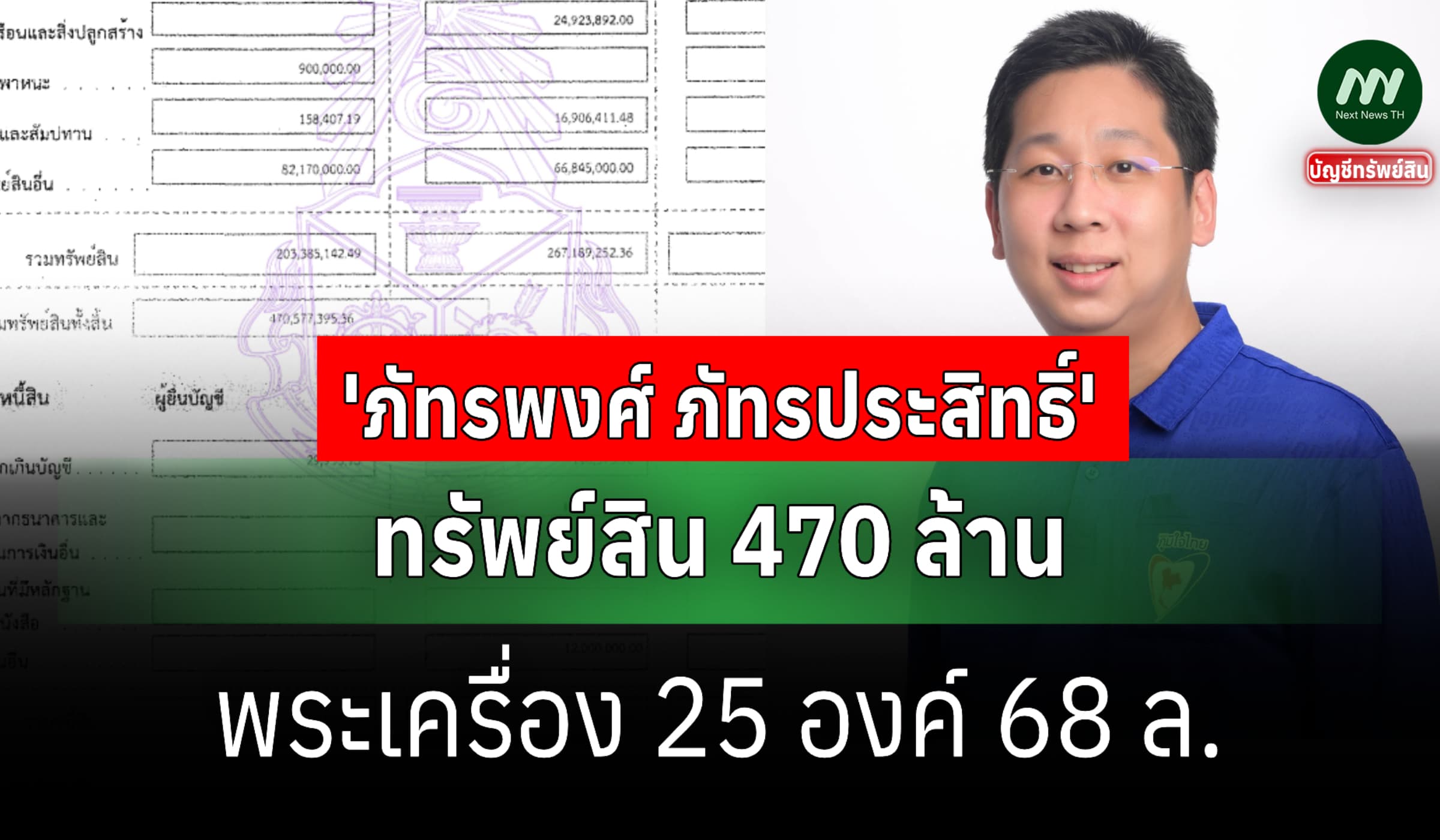 ทรัพย์สิน 470 ล้าน 'ภัทรพงศ์ ภัทรประสิทธิ์' รมช.คมนาคม