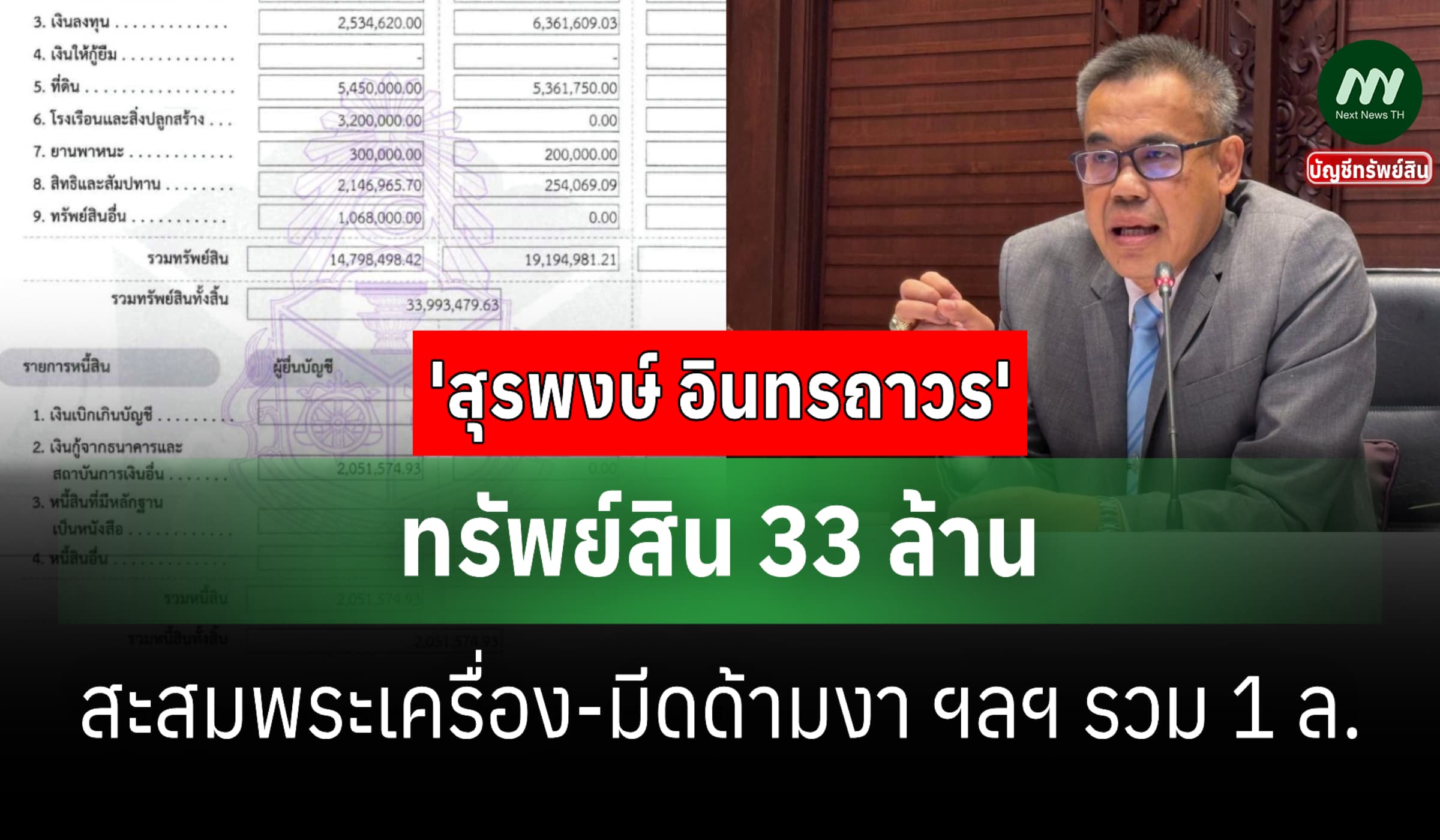 ทรัพย์สิน 33 ล้าน 'สุรพงษ์ อินทรถาวร' เลขาธิการ ป.ป.ช.