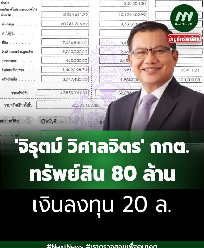 ทรัพย์สิน 80 ล้าน 'จิรุตม์ วิศาลจิตร' กกต.-เงินลงทุน 20 ล.