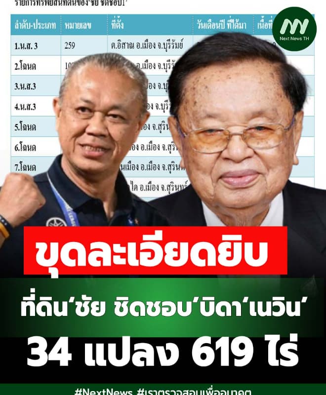 ขุดละเอียดยิบ ที่ดิน‘ชัย ชิดชอบ’บิดา‘เนวิน’ 34 แปลง 619 ไร่