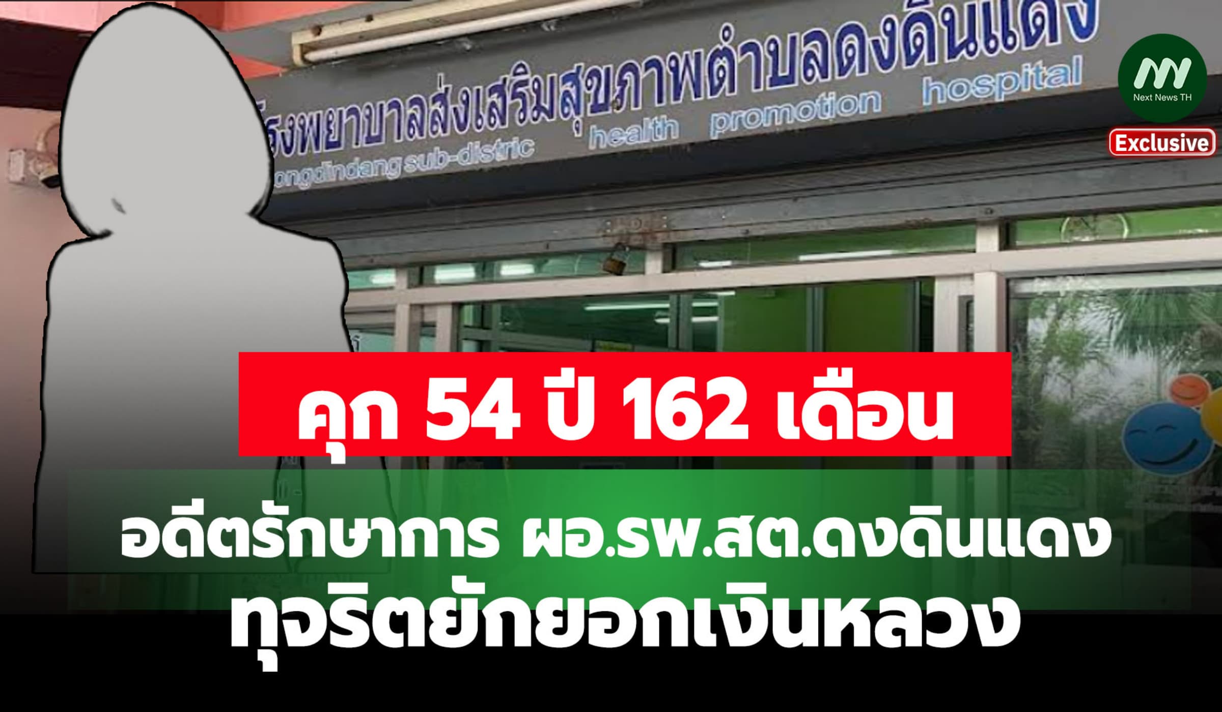 โทษหนัก! คุก 54 ปี 162 ด. อดีตรักษาการผอ.รพ.สต.ดงดินแดง ยักยอกเงิน