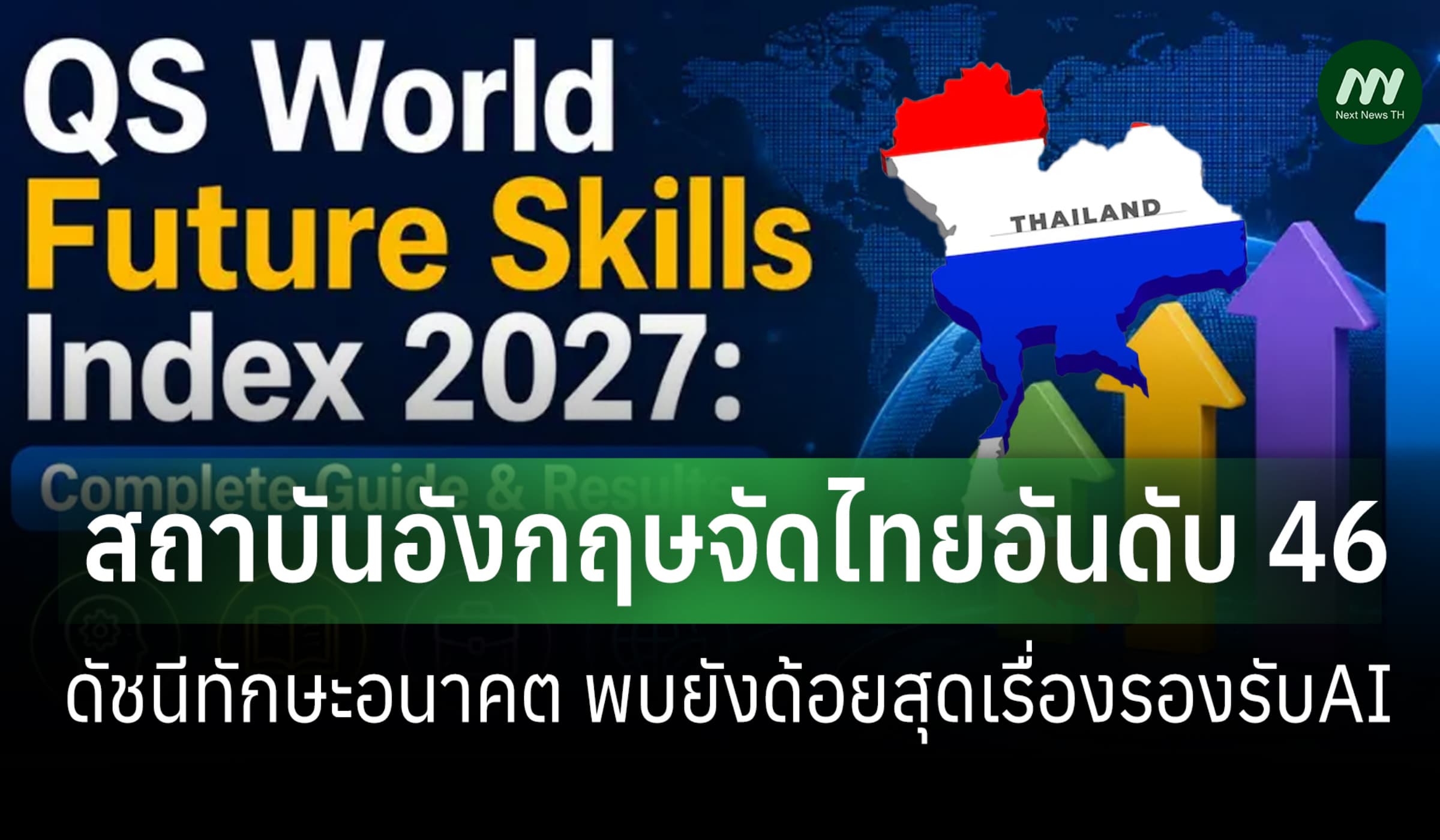 สถาบันอังกฤษจัดไทยอันดับ 46 ดัชนีทักษะอนาคต พบยังด้อยสุดเรื่องรองรับAI