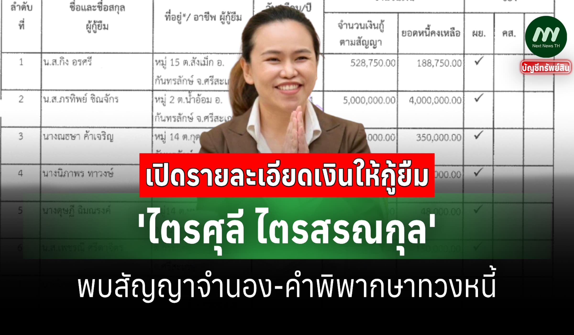 เปิดข้อมูลเงินให้กู้ยืม 'ไตรศุลี' 10 ราย พบสัญญาจำนอง-คำพิพากษาทวงหนี้