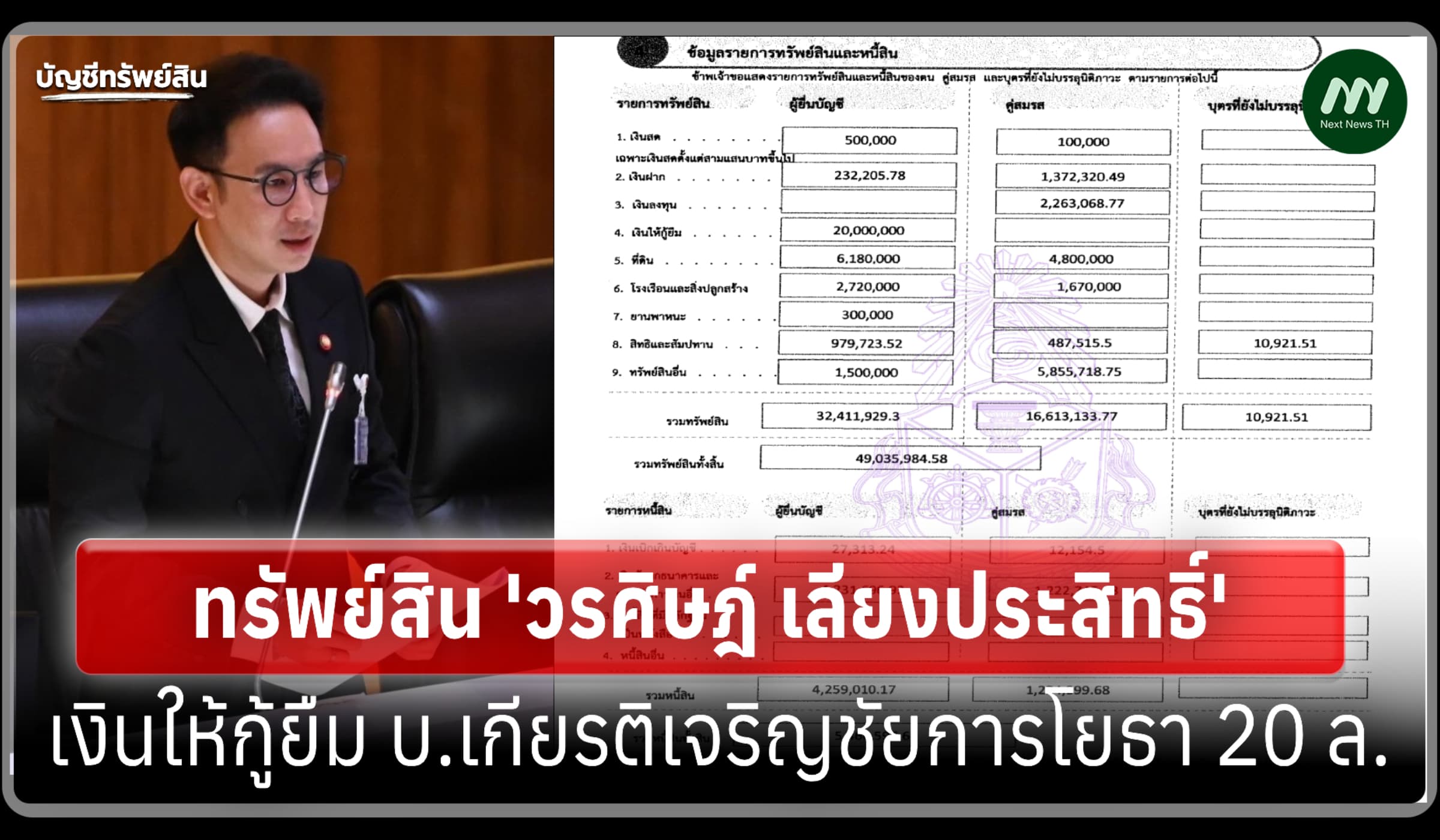 ทรัพย์สิน 49 ล้าน 'วรศิษฎ์ เลียงประสิทธิ์' มท.4-เงินให้กู้ยืม 20 ล.