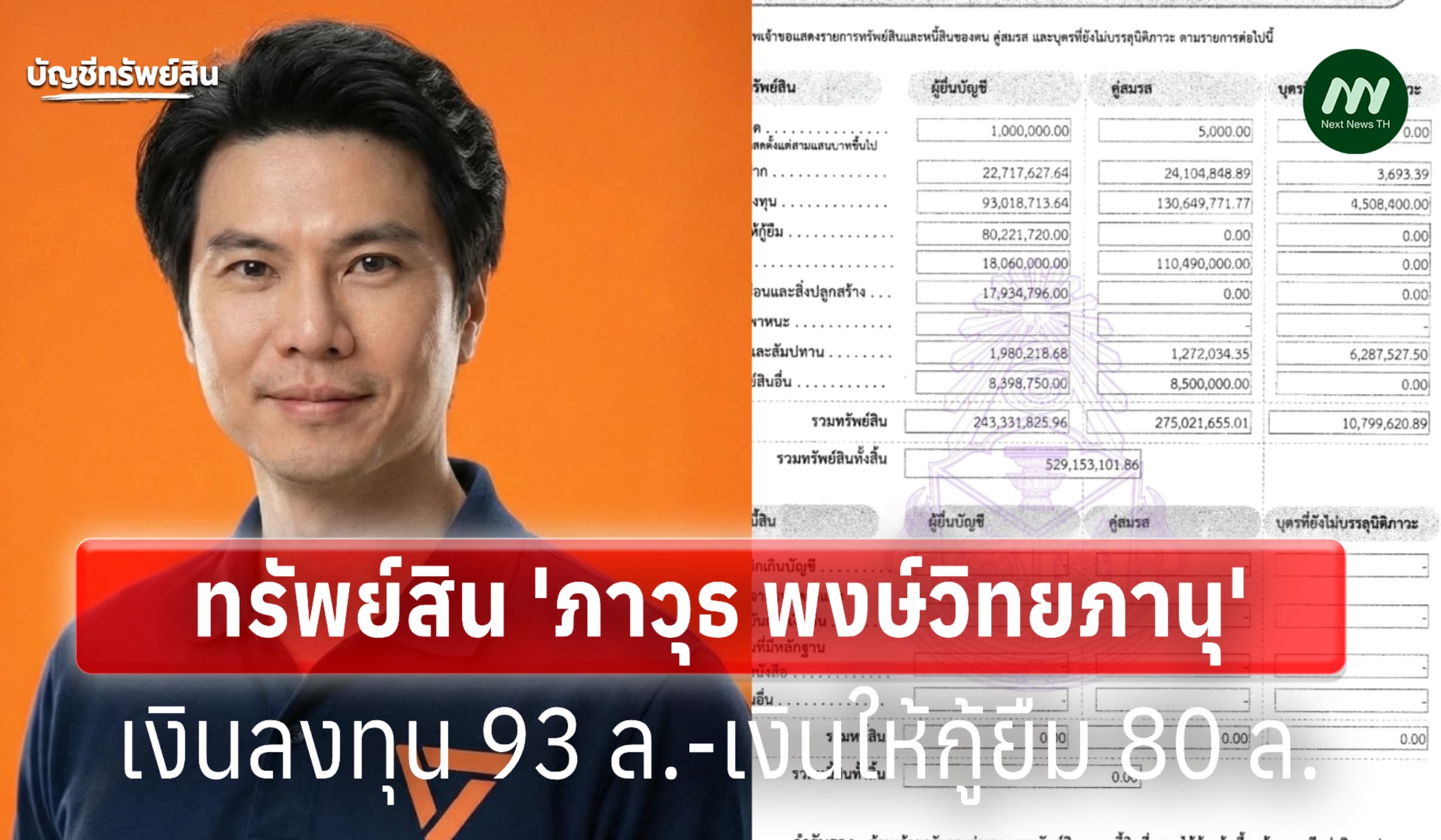 ทรัพย์สิน 529 ล้าน 'ภาวุธ พงษ์วิทยภานุ' สส.ปชน.