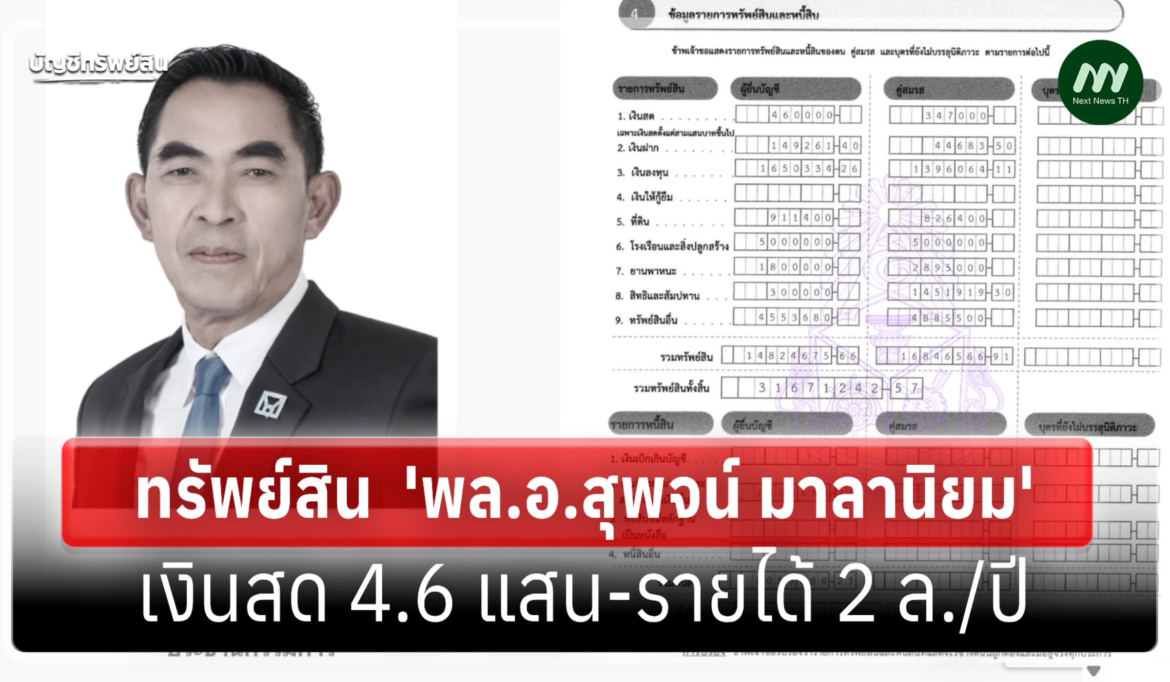 ทรัพย์สิน 31 ล้าน 'พล.อ.สุพจน์ มาลานิยม' ประธานกก.การเคะแห่งชาติ