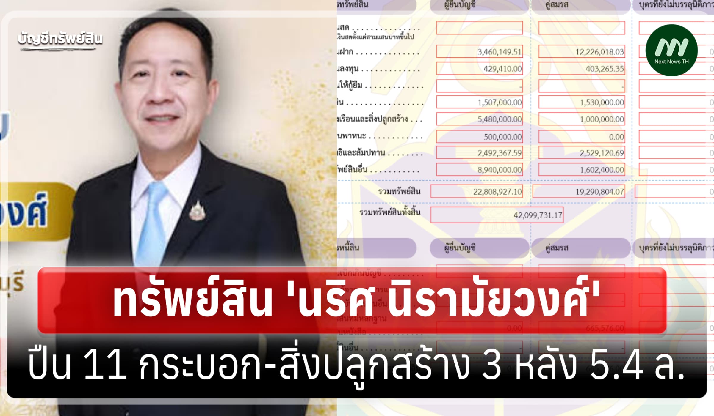 ทรัพย์สิน 'นริศ นิรามัยวงศ์' ผู้ว่าราชการจังหวัดชลบุรี-ปืน 11 กระบอก