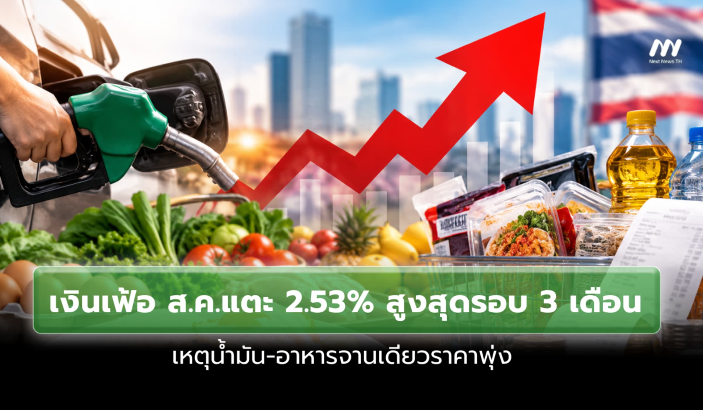 น้ำมัน-อาหารราคาพุ่ง ดันเงินเฟ้อ ส.ค. แตะ 2.53% สูงสุดรอบ 3 เดือน