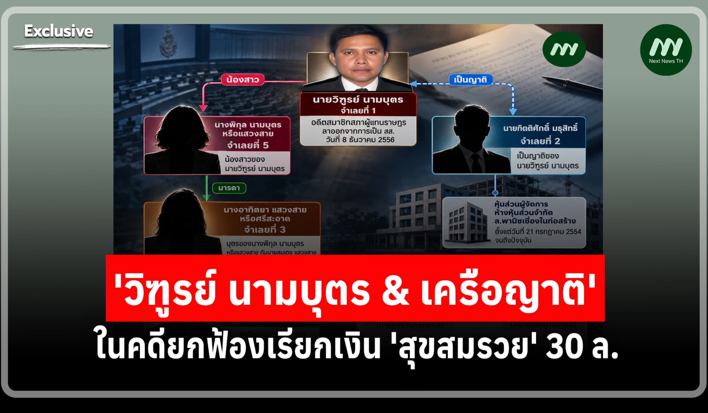 รอดทุกคน! 'วิฑูรย์ & เครือญาติ' ในคดียกฟ้องเรียกเงิน 'สุขสมรวย' 30 ล.