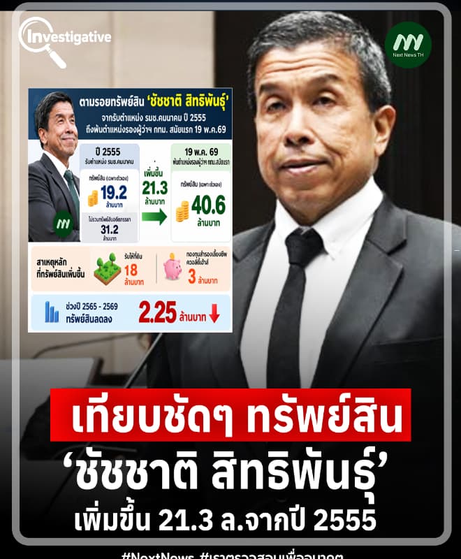 เทียบทรัพย์สิน‘ชัชชาติ’ผู้ว่าฯ กทม. เพิ่มขึ้น 21.3 ล.จากปี 2555