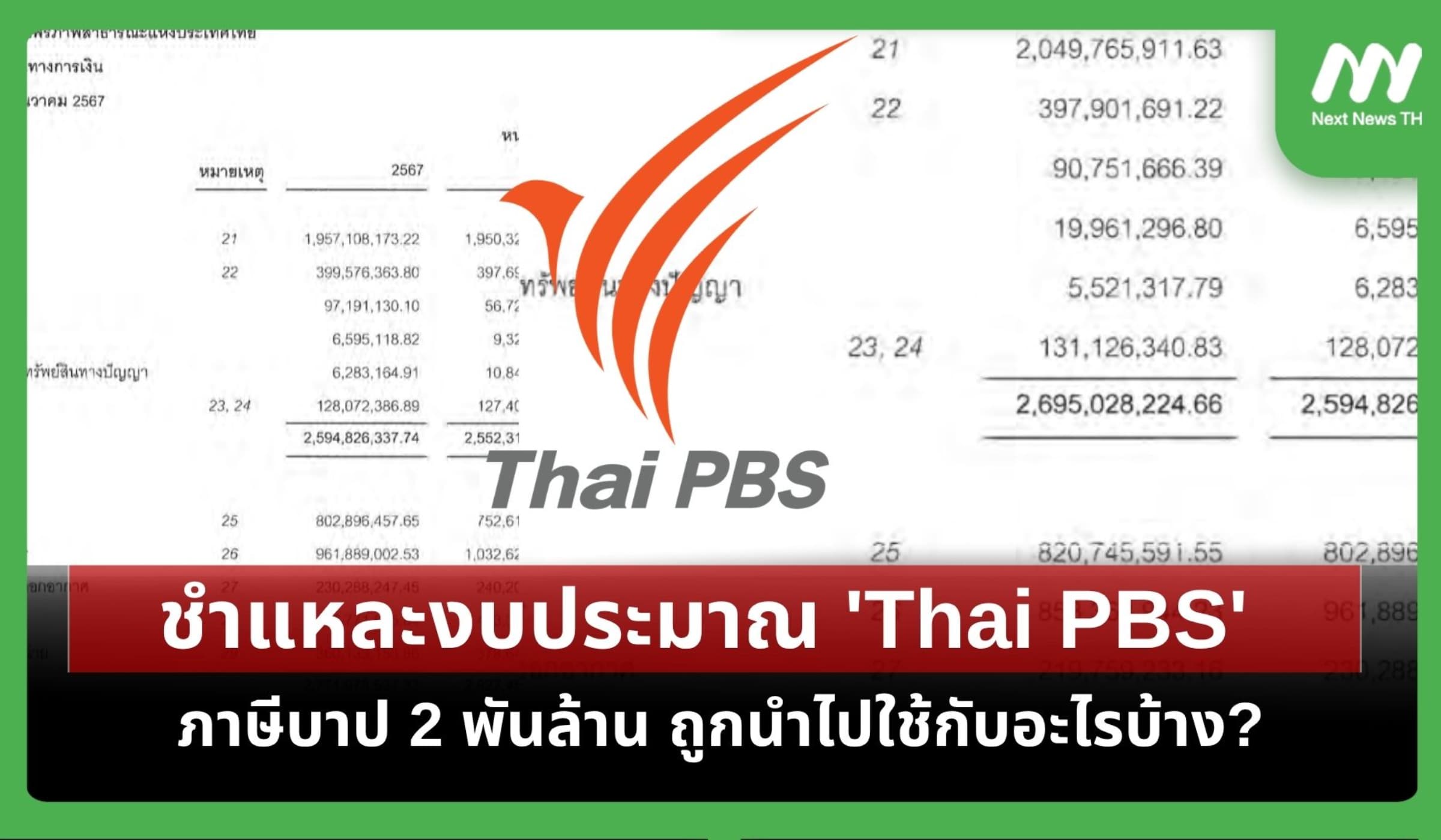 ชำแหละงบประมาณ 'Thai PBS' ภาษีบาป 2 พันล้าน ถูกนำไปใช้กับอะไรบ้าง?