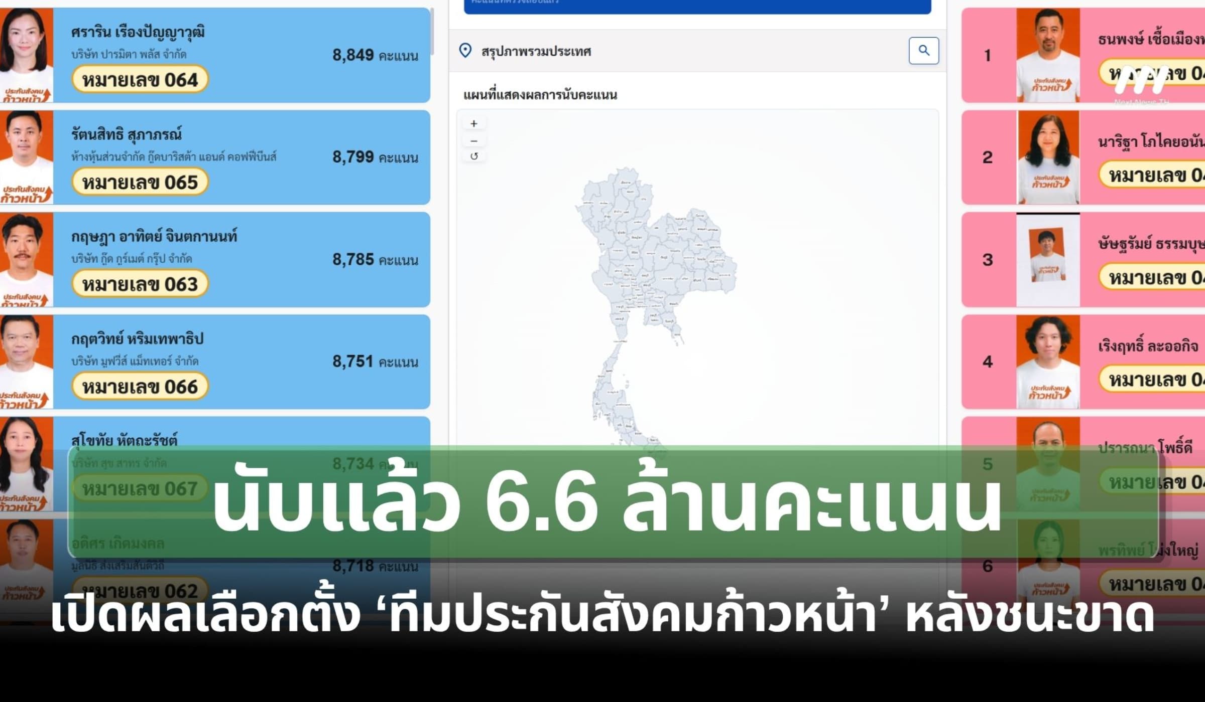 เปิดรายละเอียดผลเลือกตั้ง ‘ทีมประกันสังคมก้าวหน้า’ หลังชนะขาดลอย!