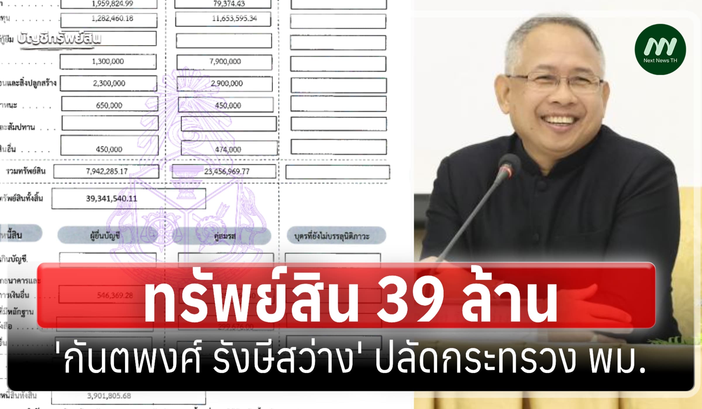 ทรัพย์สิน 39 ล้าน 'กันตพงศ์ รังษีสว่าง' ปลัดกระทรวง พม.-เงินฝาก 1.9 ล.