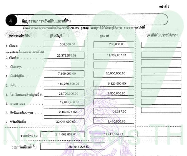 เอกสารแสดงบัญชีรายการทรัพย์สิน