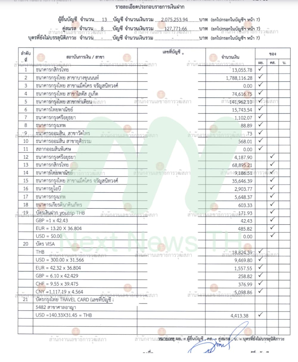 เอกสารทรัพย์สินสุชาติ2