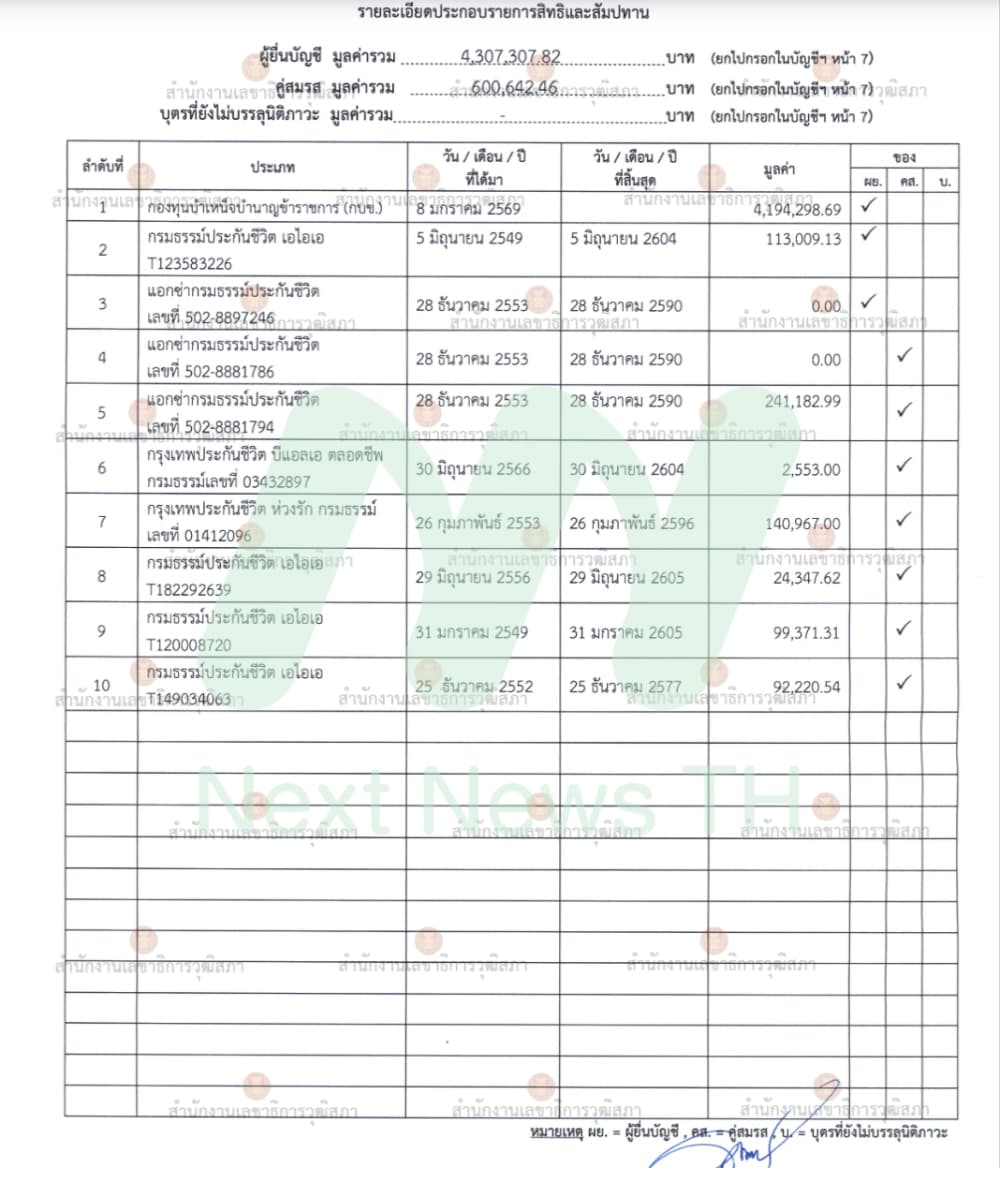 เอกสารทรัพย์สินสุชาติ4