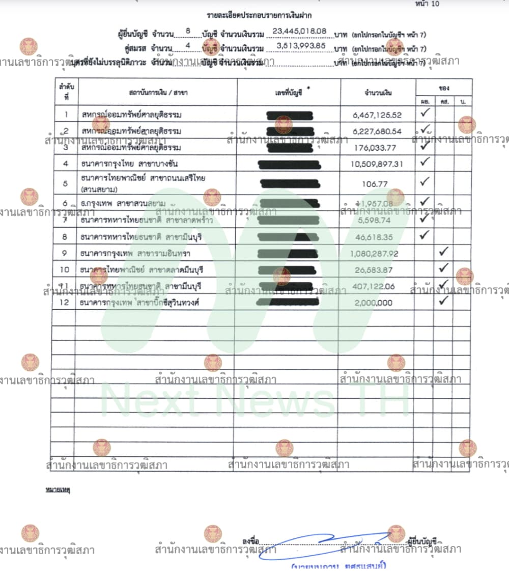 เอกสารทรัพย์สินมนูภาน2