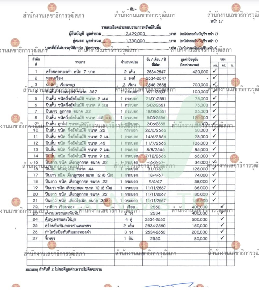 เอกสารทรัพย์สินมนูภาน5